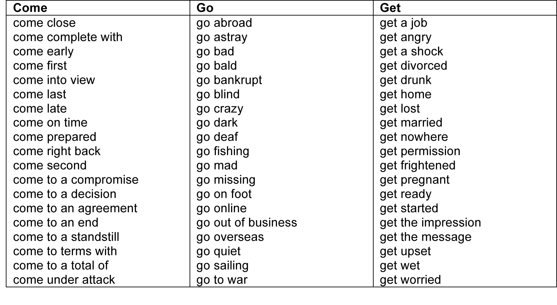 Английский go get. Устойчивые словосочетания с get. Устойчивые выражения с глаголом get. Устойчивые выражения с get в английском. Устойчивые выражения с глаголом go.