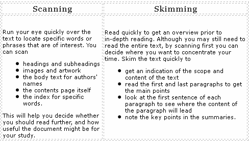 Scanning and skimming in IELTS