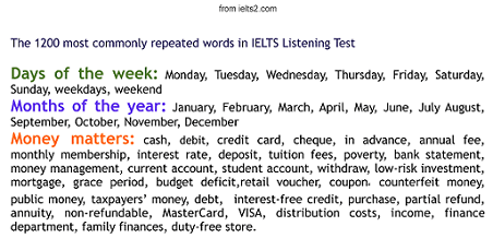 The 1200 Most Commonly Repeated Words in IELTS Listening Test