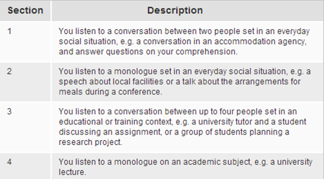 Four Main Sections of IELTS Listening