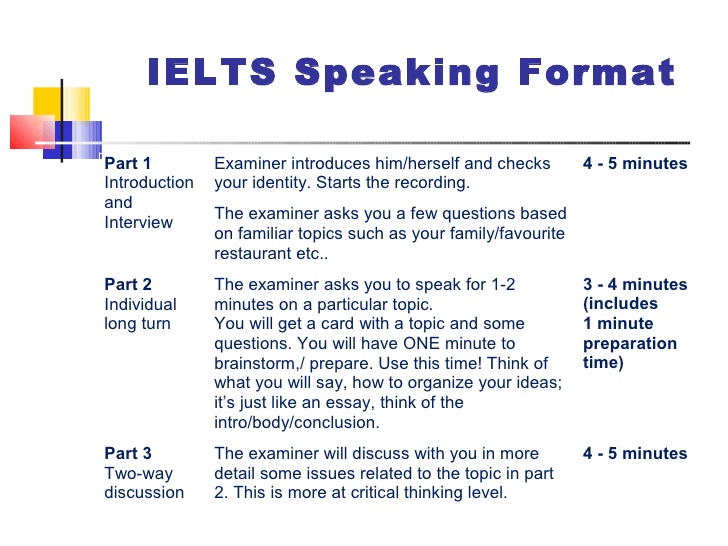 IELTS Speaking Sections