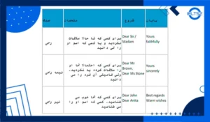 آموزش نامه نگاری آیلتس (IELTS Letter Writing)