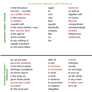 کلمه های ربط دهنده Transitional Phrases