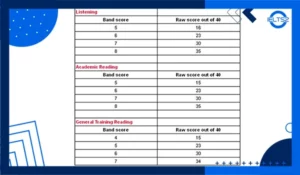 محاسبه گر نمره آیلتس (IELTS Band Score Calculator)