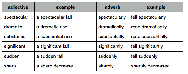 Adjectives in IELTS