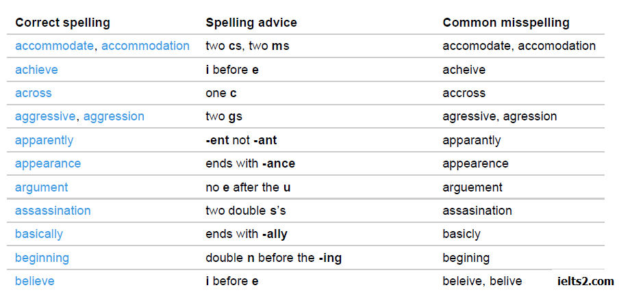 آشنایی با معمول ترین غلط های املایی (Spelling) در آیلتس