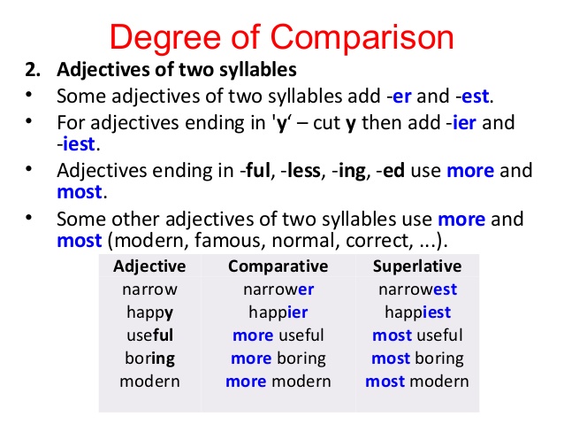 گرامر زبان انگلیسی - صفت های مقایسه Comparative adverbs