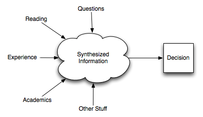 Synthesizing in IELTS TOEFL