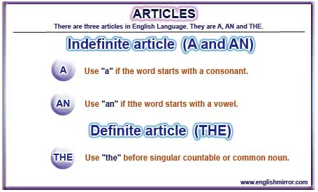 Articles in English Grammar