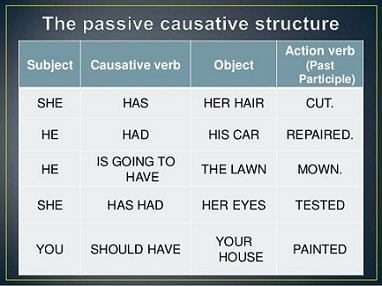 گرامر وجه سببی(Causative Structure) در انگلیسی
