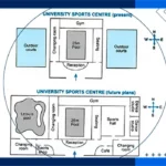 نمونه رایتینگ Plans layout University Sports Center Redevelopment