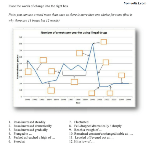 Line Graph رایتینگ تسک 1