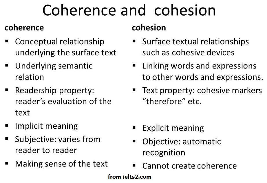 تفاوت Coherence و Cohesion در رایتینگ آیلتس
