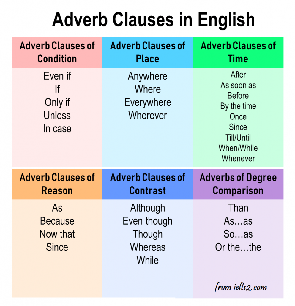 آشنایی با Adverb Clause