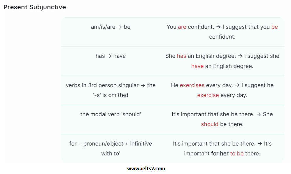 گرامر وجه التزامی در انگلیسی - Subjunctive Mood