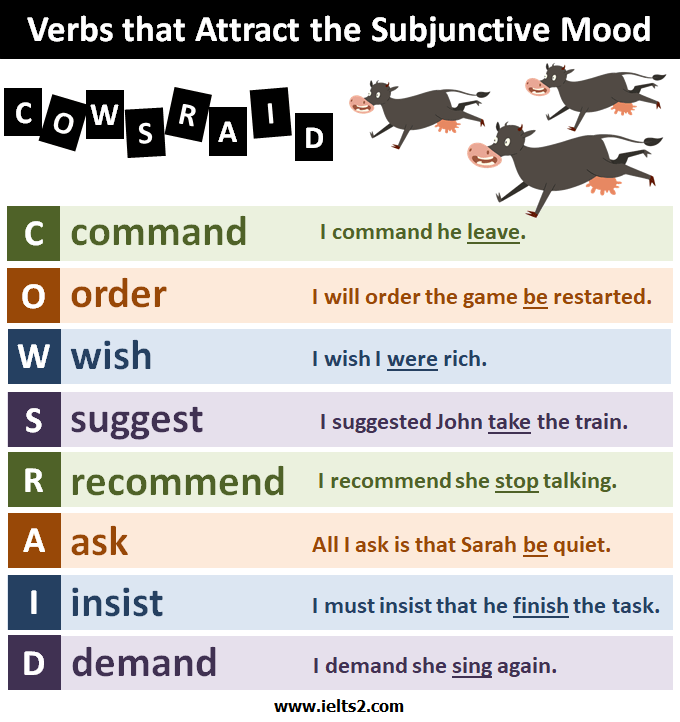 گرامر وجه التزامی در انگلیسی - Subjunctive Mood