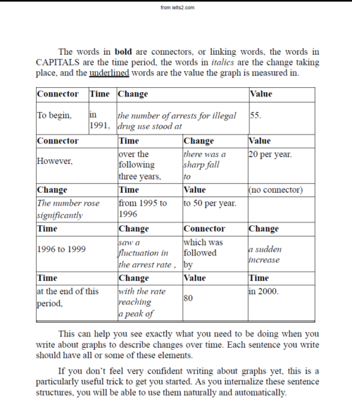 دانلود رایگان PDF کتاب IELTS Writing Masterclass 8.5