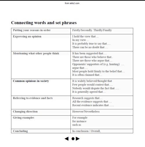 دانلود رایگان PDF کتاب IELTS Writing Masterclass 8.5