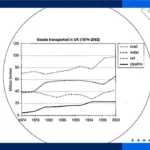 نمودار خطی رایتینگ آیلتس (Line Graph)