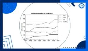 نمودار خطی رایتینگ آیلتس (Line Graph)