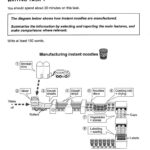 سوالات رایتینگ Process Diagram تسک 1