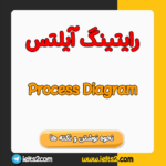 Process Diagram رایتینگ تسک 1