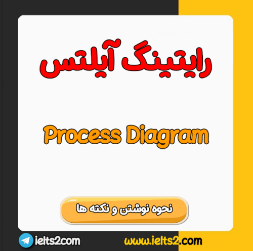 Process Diagram رایتینگ تسک 1