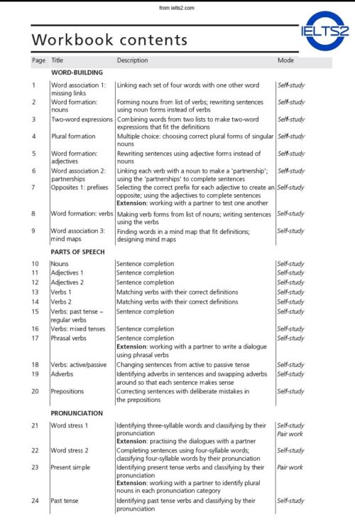 دانلود رایگان PDF کتاب Check Your English Vocabulary for Medicine