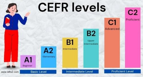 تمام سطح‌ های زبان انگلیسی (به ترتیب استاندارد CEFR) • IELTS 2 | آیلتس 2