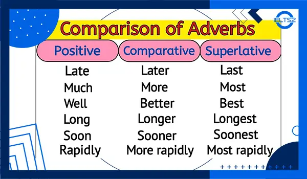 مثال برای Comparative adverb (با 20 مثال)