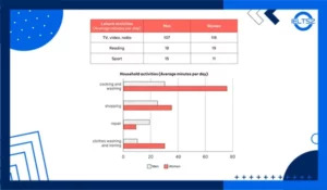 IELTS Table and Bar Chart Model Answer (Band 9)