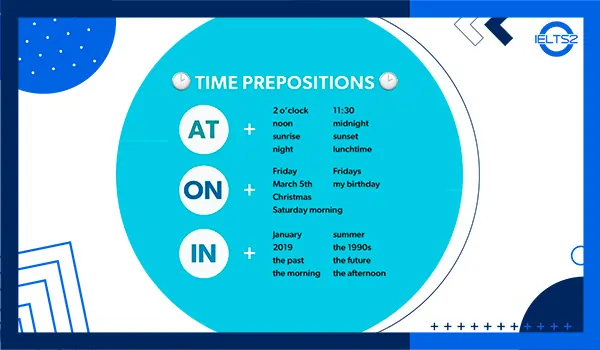 گرامر in on at در زمان (با 20 مثال)
