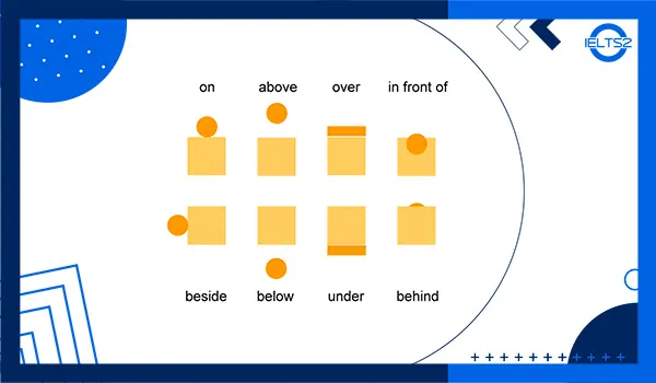 گرامر Preposition of Place (با 20 مثال)