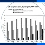 سمپل رایتینگ نمودار میله ای (Bar Chart)