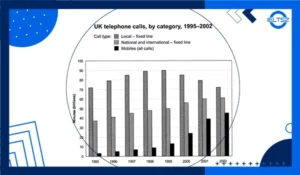 سمپل رایتینگ نمودار میله ای (Bar Chart)