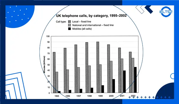 سمپل رایتینگ نمودار میله ای (Bar Chart)